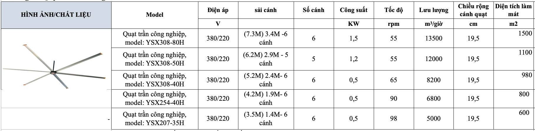 Quạt trần công nghiệp Wing YSX308-50H (6.2M)