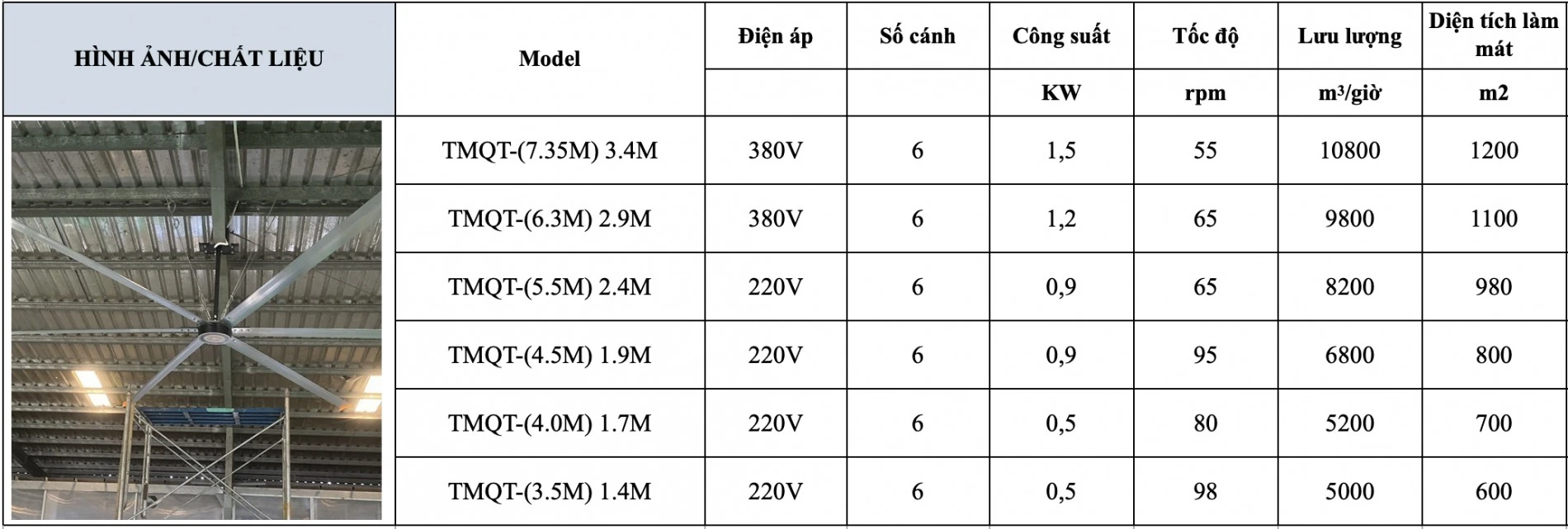 Quạt trần công nghiệp Wing TMQT-(4.0M) 1.7M